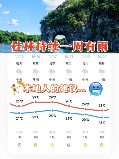 桂林天气预报15天天气(桂林天气预报15天天气查询) 桂林天气预报15天天气(桂林天气预报15天天气查询)