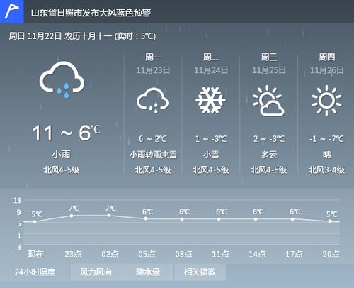 大连天气预报15天查询的简单介绍