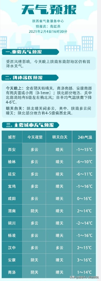 陕西天气预报15天查询（陕西最近15天的天气情况）