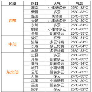 明天24小时的天气预报情况（明日24小时天气预报详情）