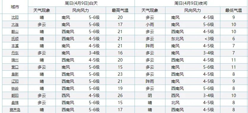天气预报15（天气预报15天当地天气）