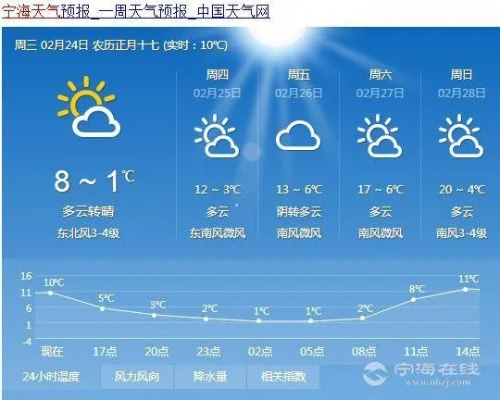 海宁天气预报（海宁天气预报15天查询百度）