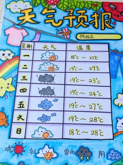 一周天气预报（一周天气预报手抄报）