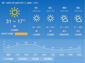 丹东15天天气预报（丹东15天的天气）