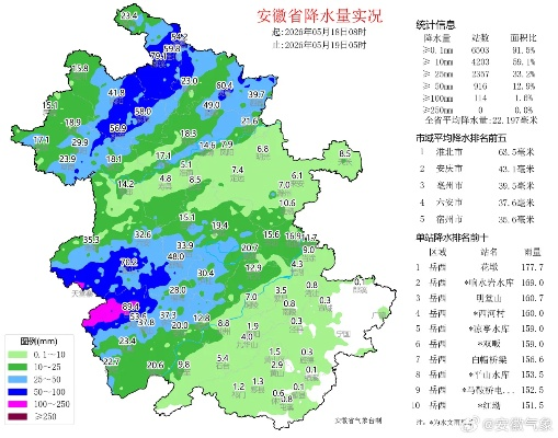 关于安徽天气预报15天查询的信息