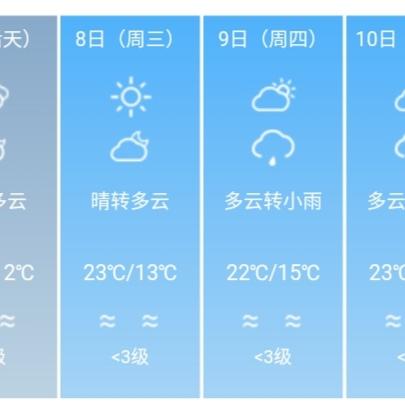 成都天气预报15天(成都天气预报15天准确一览表图片大全下载) 成都天气预报15天(成都天气预报15天准确一览表图片大全下载)