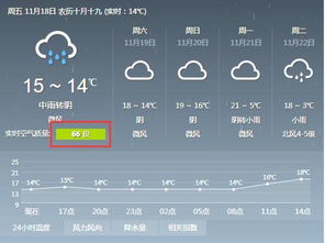 指尖风云，天气预报下载，让生活更有准备