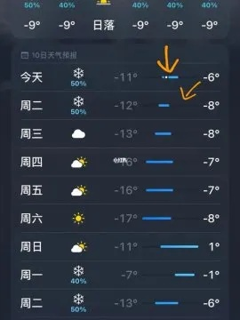 重新找回那片晴雨表—如何恢复手机天气预报 重新找回那片晴雨表—如何恢复手机天气预报