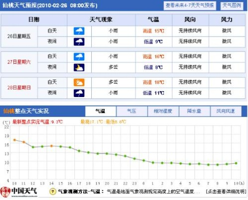 仙桃天气预报,读懂一座水乡城市的阴晴冷暖 仙桃天气预报,读懂一座水乡城市的阴晴冷暖