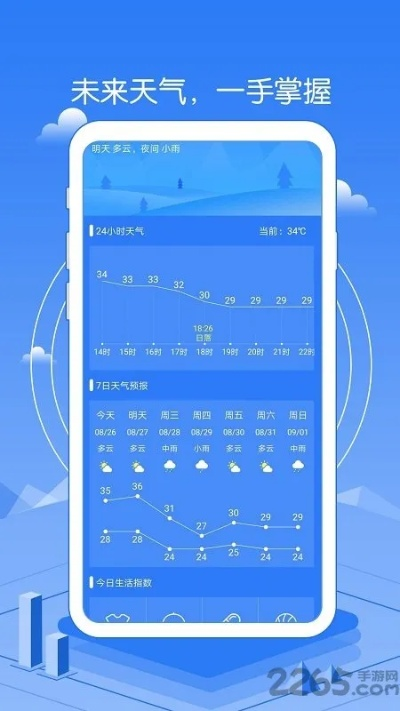 2025最新版天气预报,智能预测,精准到每一分钟的天气管家 2025最新版天气预报,智能预测,精准到每一分钟的天气管家