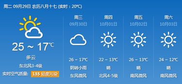北京一周天气预报,秋意渐浓,气温起伏需留意 北京一周天气预报,秋意渐浓,气温起伏需留意