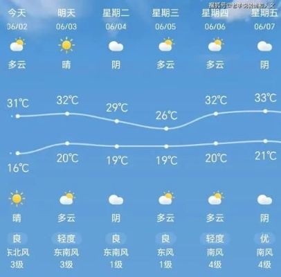 30天天气预报查询，真的准确吗？真相可能和你想的不一样