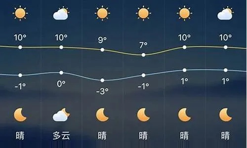 30天天气预报查询,真的准确吗?真相可能和你想的不一样 30天天气预报查询,真的准确吗?真相可能和你想的不一样