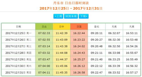 大连天气预报15天,掌握滨城天气节奏,出行安排更从容 大连天气预报15天,掌握滨城天气节奏,出行安排更从容