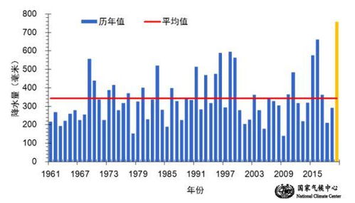 知雨天气,精准定位,让每一滴雨都有迹可循 知雨天气,精准定位,让每一滴雨都有迹可循