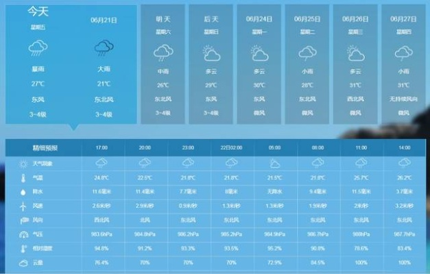荆门天气预报15天查询,掌握未来天气,安心规划每一天 荆门天气预报15天查询,掌握未来天气,安心规划每一天