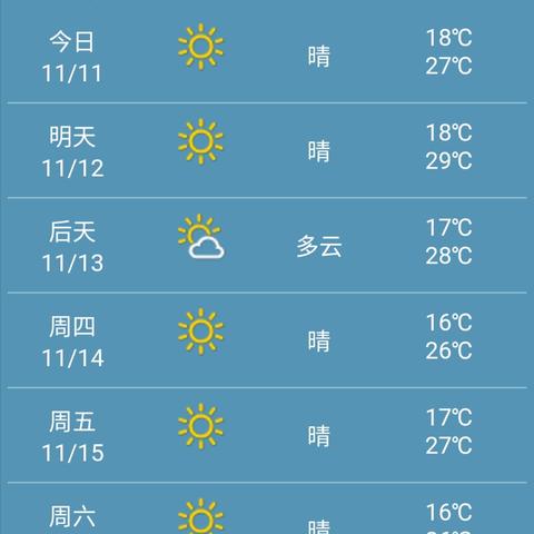 本地15天天气预报,是科学预言,还是心理安慰? 本地15天天气预报,是科学预言,还是心理安慰?