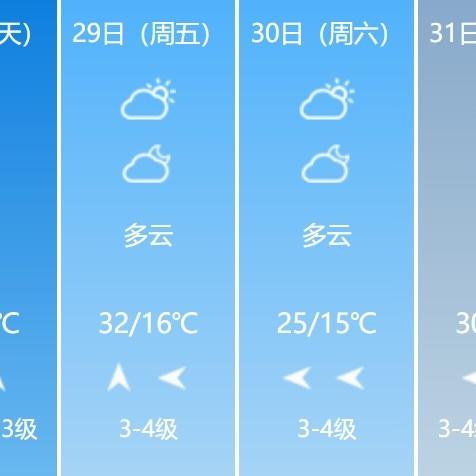 宿州天气预报15天,掌握未来天气变化,从容安排生活出行 宿州天气预报15天,掌握未来天气变化,从容安排生活出行