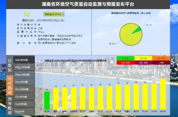 守护蓝天白云的千里眼—国家环境空气质量监测网建设与运行纪实 守护蓝天白云的千里眼—国家环境空气质量监测网建设与运行纪实