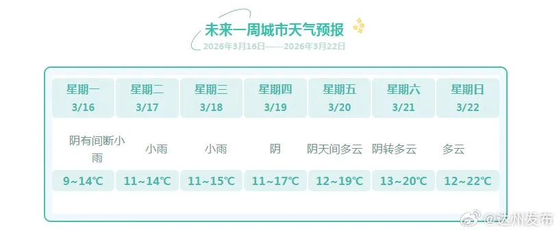 十五日天气预报15天，提前掌握天气脉动，从容规划每一天