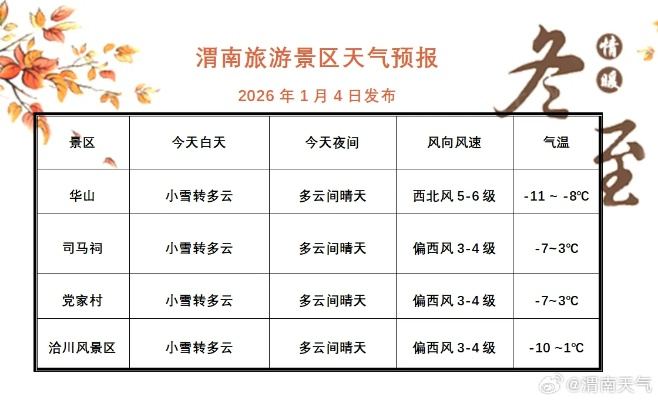 渭南天气预报,风雨冷暖总关情,你的生活晴雨表 渭南天气预报,风雨冷暖总关情,你的生活晴雨表
