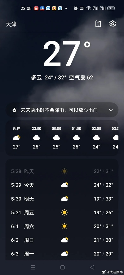天津的天气,像生活一样难以预测 天津的天气,像生活一样难以预测