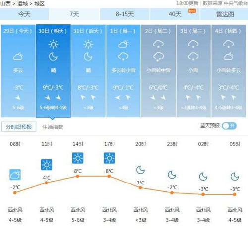 运城天气预报15天查询,掌握天气变化,从容规划生活 运城天气预报15天查询,掌握天气变化,从容规划生活