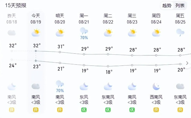 迁安市天气预报,明日晴转多云,气温小幅波动,市民需注意昼夜温差 迁安市天气预报,明日晴转多云,气温小幅波动,市民需注意昼夜温差