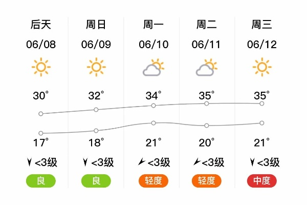 迁安市天气预报,明日晴转多云,气温小幅波动,市民需注意昼夜温差 迁安市天气预报,明日晴转多云,气温小幅波动,市民需注意昼夜温差