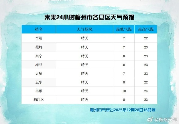 玉林天气预报，岭南古州的天气密码与生活智慧