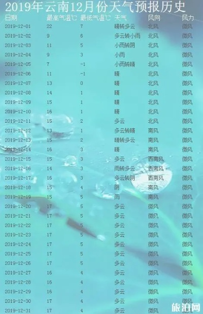 云南1月份天气温度，冬日里的温暖秘境，旅行的绝佳选择