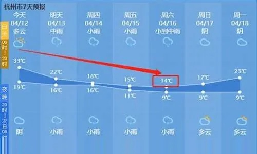 浙江天气早知道,巧用百度15天预报,轻松规划出行与生活 浙江天气早知道,巧用百度15天预报,轻松规划出行与生活