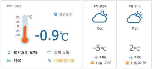昌平天气预报,一日三变,生活指南与气候智慧 昌平天气预报,一日三变,生活指南与气候智慧