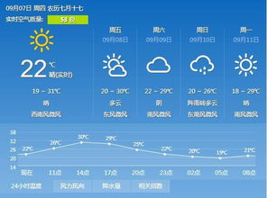锦州天气预报15天,从数据看变化,从变化知冷暖 锦州天气预报15天,从数据看变化,从变化知冷暖