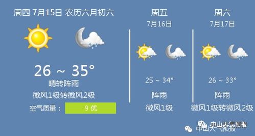 中山天气预报15天,掌握未来天气变化,从容规划每一天 中山天气预报15天,掌握未来天气变化,从容规划每一天