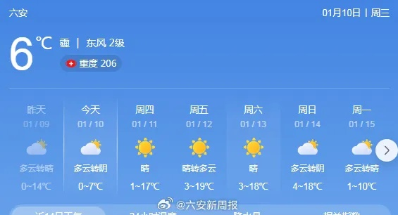 六安天气,四季流转中的皖西风情 六安天气,四季流转中的皖西风情