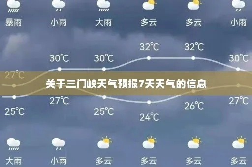三门峡一周天气预报，晴雨交替，春日气息渐浓