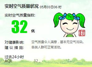 上海本周天气,晴雨交替频繁,气温稳步攀升 上海本周天气,晴雨交替频繁,气温稳步攀升