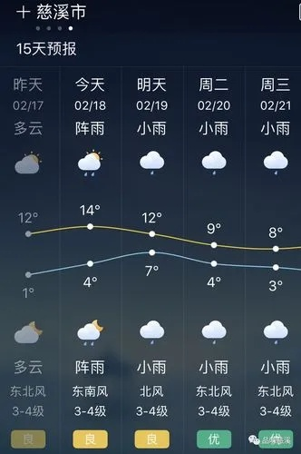 慈溪天气预报,一座小城的温情脉脉 慈溪天气预报,一座小城的温情脉脉