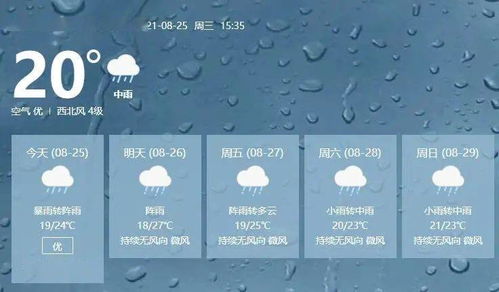 一个月的天气预报,30天里,我们与天空的对话 一个月的天气预报,30天里,我们与天空的对话