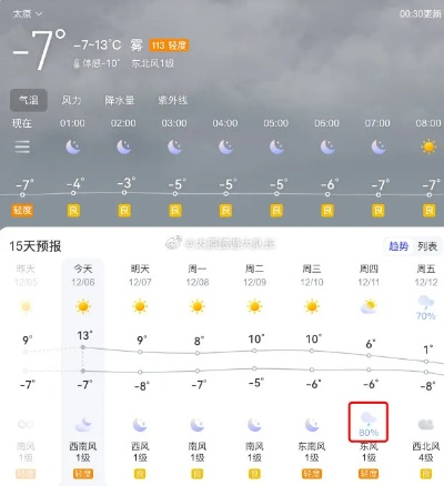 太原天气预报15天查询,掌握未来两周天气变化,出行生活更从容 太原天气预报15天查询,掌握未来两周天气变化,出行生活更从容