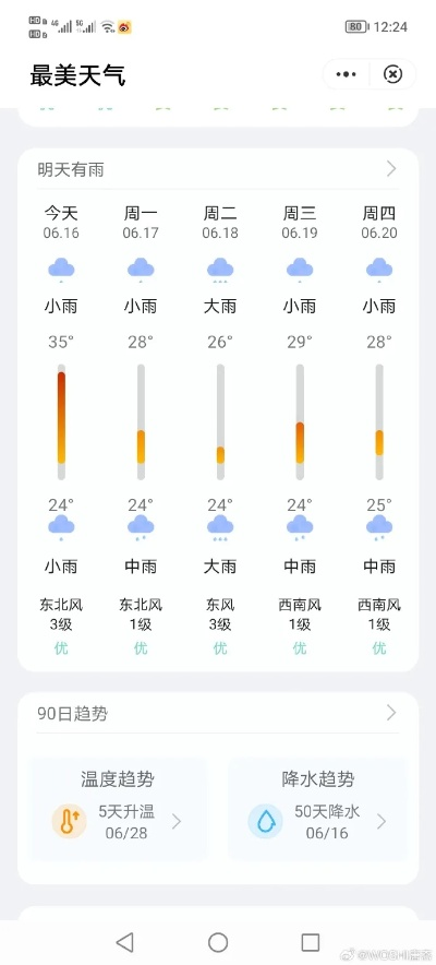 指尖上的晴雨表,我的下载天气预报日常 指尖上的晴雨表,我的下载天气预报日常