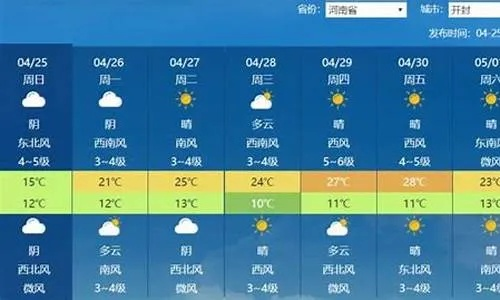 焦作天气预报15天，掌握天气变化，从容规划每一天