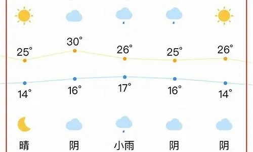 合肥一周天气预报查询指南,掌握天气变化,轻松规划生活 合肥一周天气预报查询指南,掌握天气变化,轻松规划生活