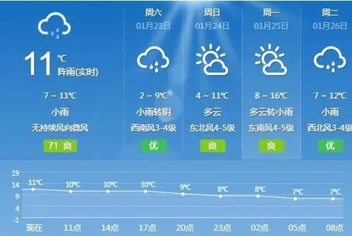 毕节天气预报,山城气候的晴雨表与生活指南 毕节天气预报,山城气候的晴雨表与生活指南