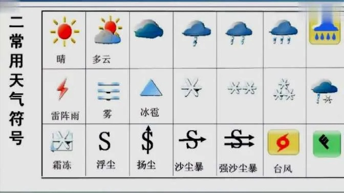天气符号图案大全,读懂天空的语言,从这些符号开始 天气符号图案大全,读懂天空的语言,从这些符号开始