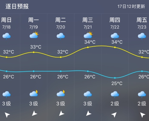 莆田天气预报15天,从风云变幻中读懂生活节奏 莆田天气预报15天,从风云变幻中读懂生活节奏
