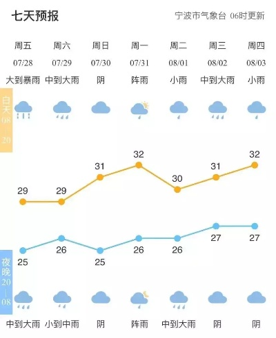 慈溪天气,四季流转间的江南韵味 慈溪天气,四季流转间的江南韵味