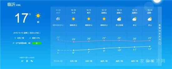 山东临沂天气预报,明日晴转多云,气温适宜,注意防风 山东临沂天气预报,明日晴转多云,气温适宜,注意防风