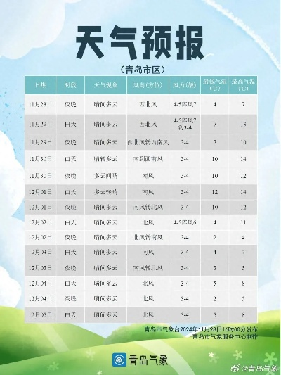 青岛天气预报15天天气,海滨城市的气候密码与出行指南 青岛天气预报15天天气,海滨城市的气候密码与出行指南